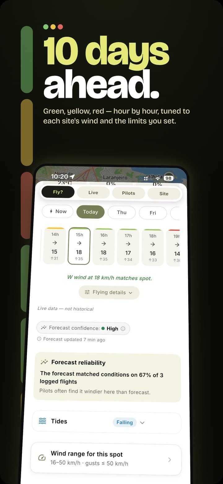 Spot page with an hour-by-hour outlook, forecast confidence and forecast reliability