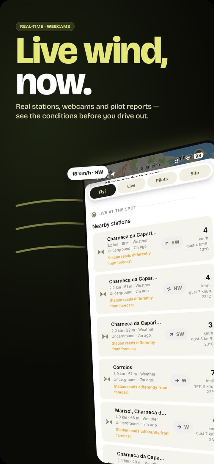 Nearby live wind stations with real-time readings, flagged when they disagree with the forecast